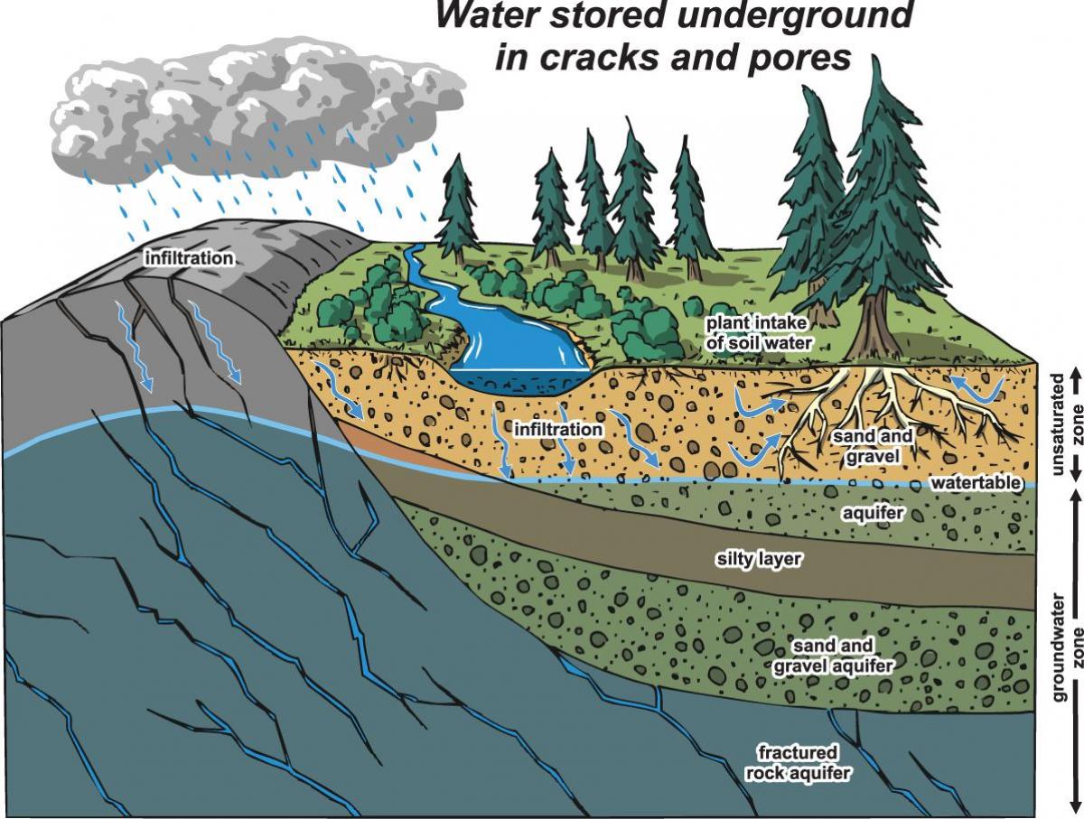 Mapa ng vancouver aquifer